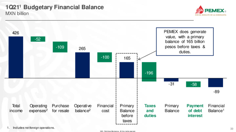Latin America Conference – PEMEX – slide 39