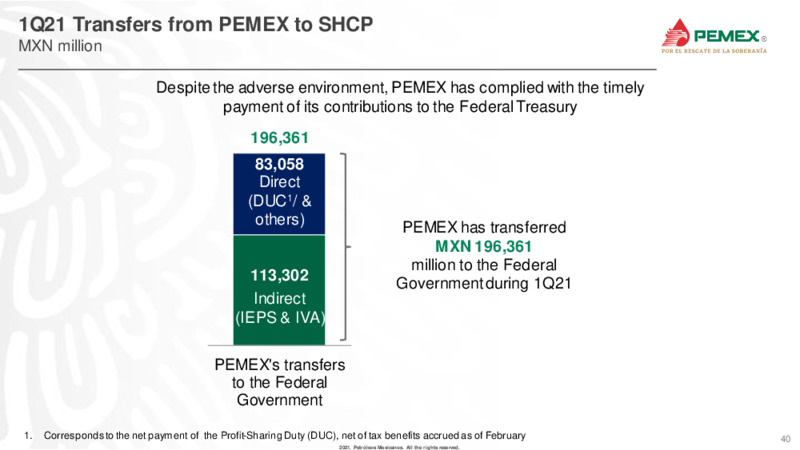 Latin America Conference – PEMEX – slide 40