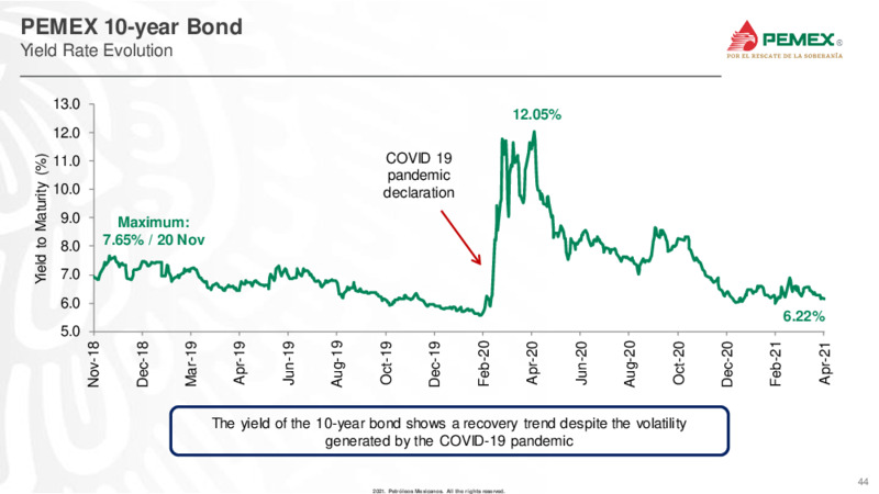 Latin America Conference – PEMEX – slide 44