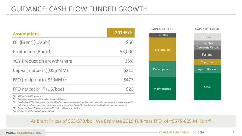 May 2019 Corporate Presentation – PEMEX – slide 6