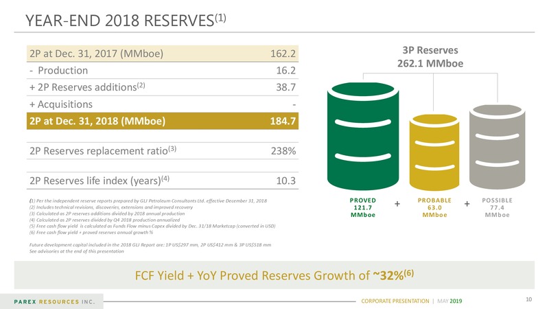 May 2019 Corporate Presentation – PEMEX – slide 10