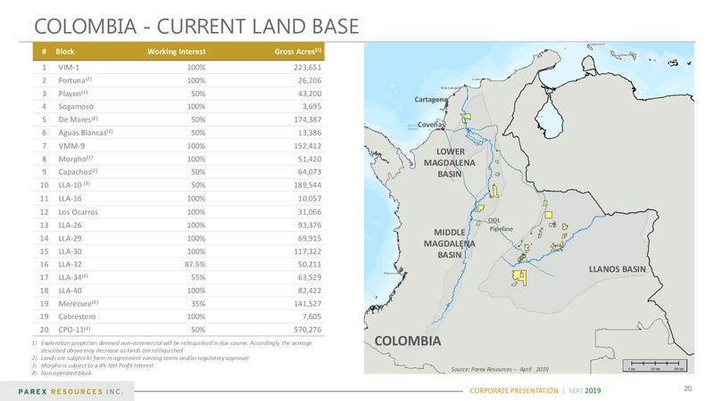 May 2019 Corporate Presentation – PEMEX – slide 20