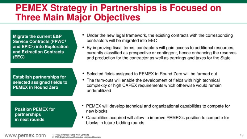 May 2015 Investor Presentation – PEMEX – slide 19