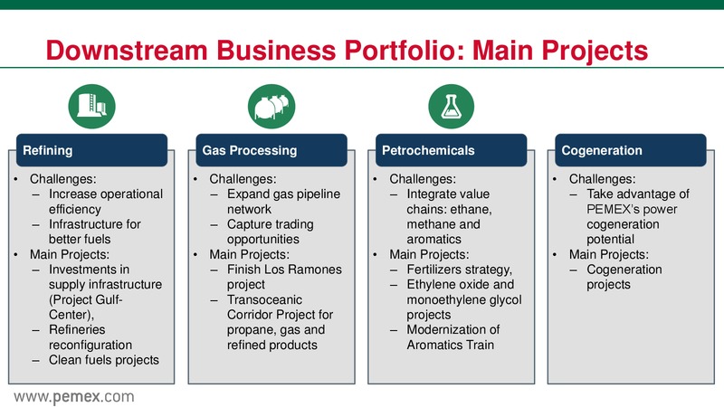May 2015 Investor Presentation – PEMEX – slide 23
