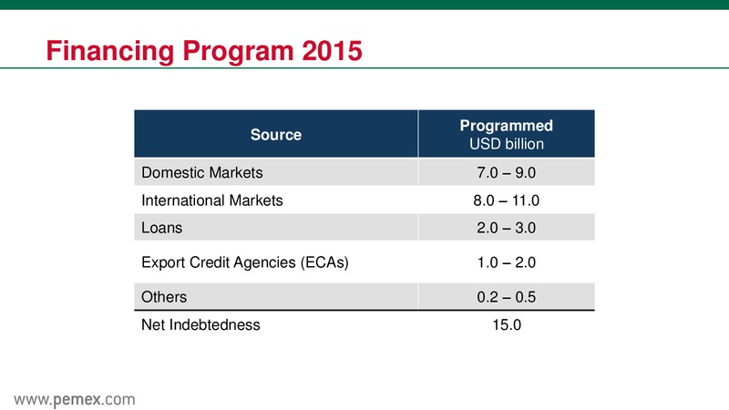 May 2015 Investor Presentation – PEMEX – slide 34