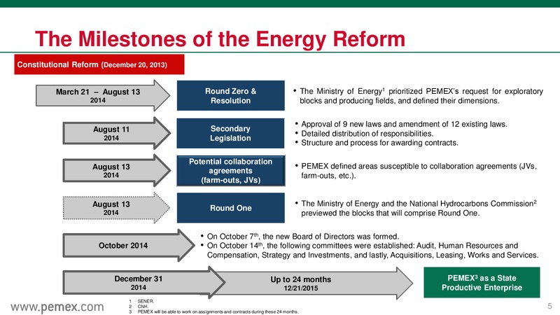 Canada Roadshow May 2015 – PEMEX – slide 5