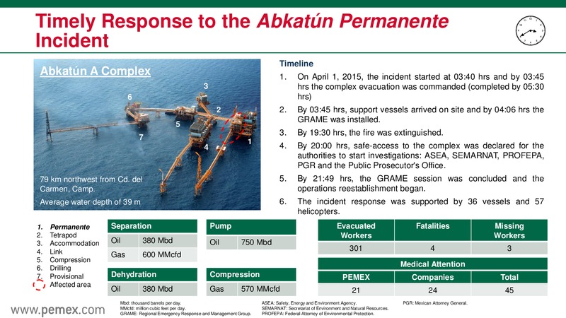 Canada Roadshow May 2015 – PEMEX – slide 28