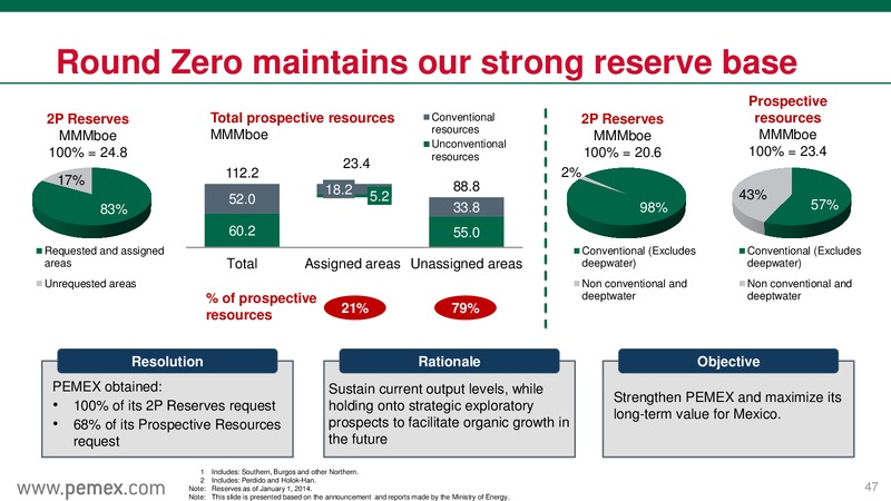 Canada Roadshow May 2015 – PEMEX – slide 47