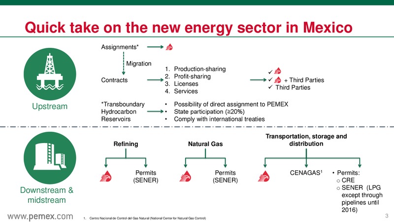 Investor Presentation – PEMEX – slide 3