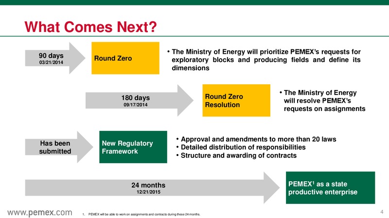 Investor Presentation – PEMEX – slide 4