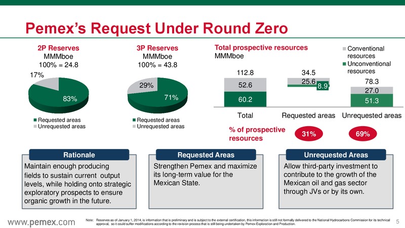 Investor Presentation – PEMEX – slide 5