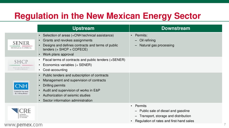 Investor Presentation – PEMEX – slide 7