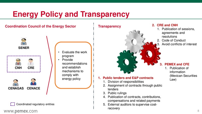Investor Presentation – PEMEX – slide 8
