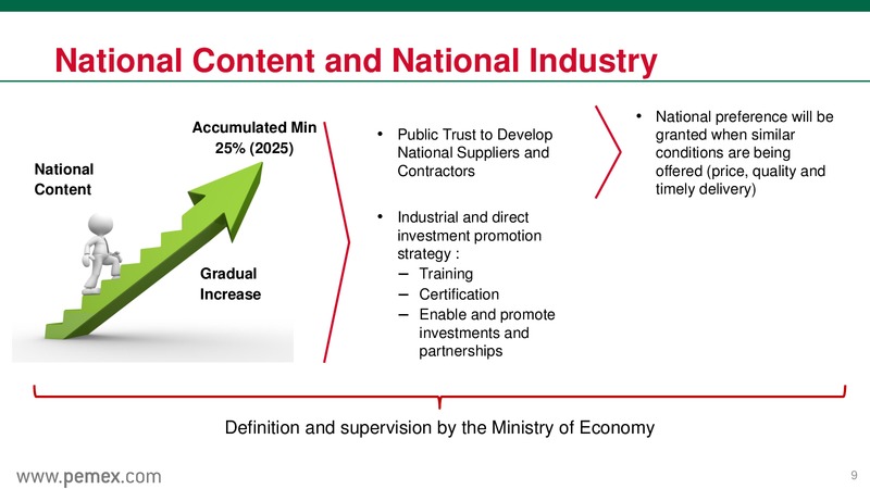 Investor Presentation – PEMEX – slide 9