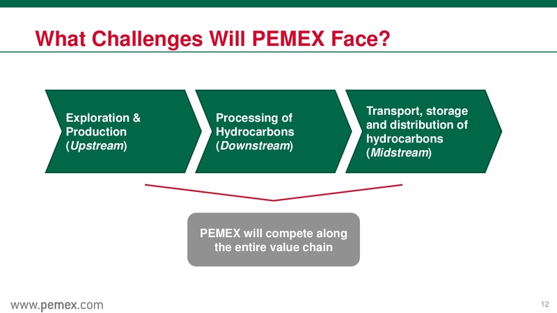 Investor Presentation – PEMEX – slide 12