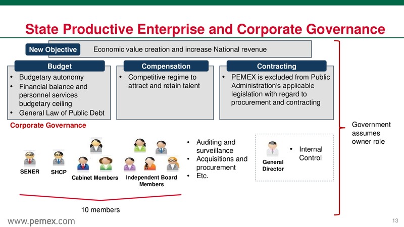 Investor Presentation – PEMEX – slide 13