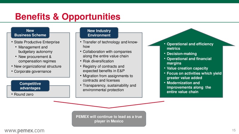 Investor Presentation – PEMEX – slide 15