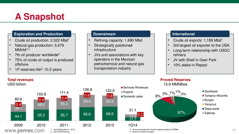 Investor Presentation – PEMEX – slide 17