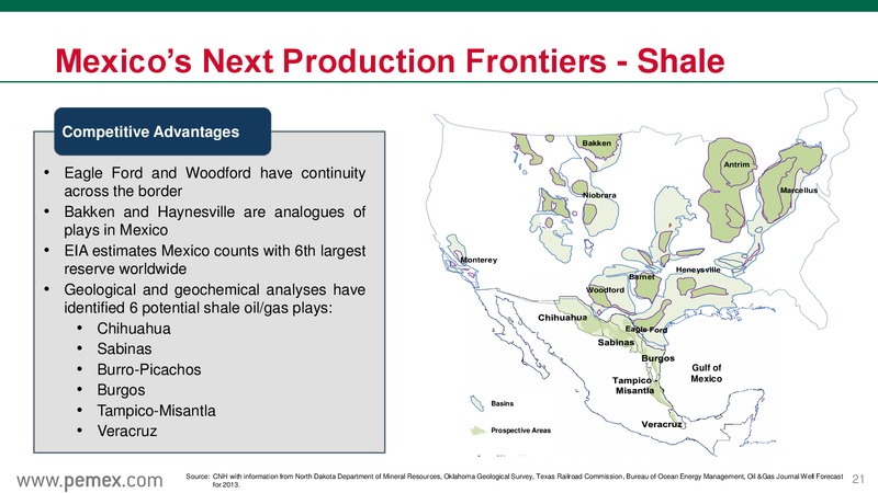 Investor Presentation – PEMEX – slide 21