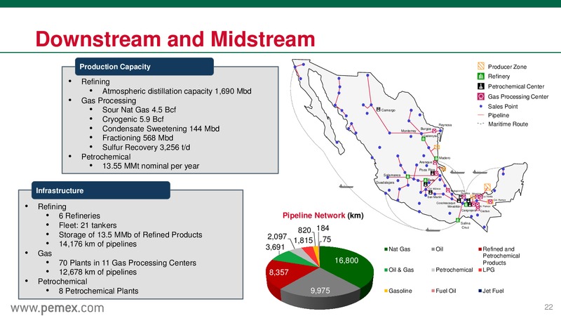 Investor Presentation – PEMEX – slide 22