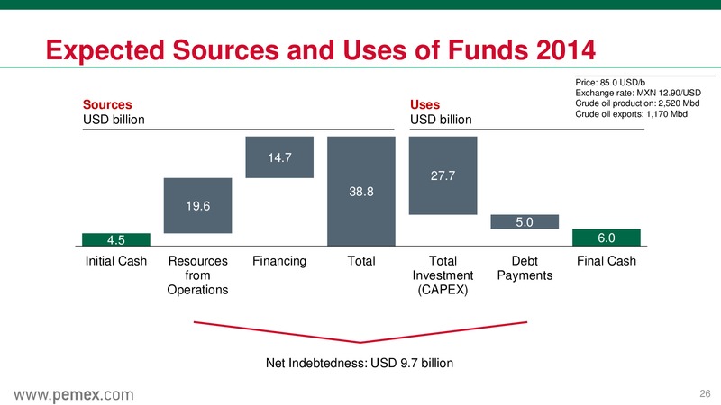 Investor Presentation – PEMEX – slide 26