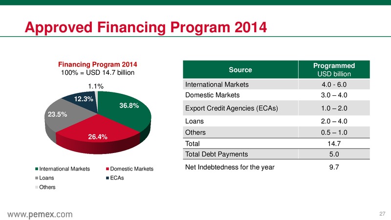 Investor Presentation – PEMEX – slide 27