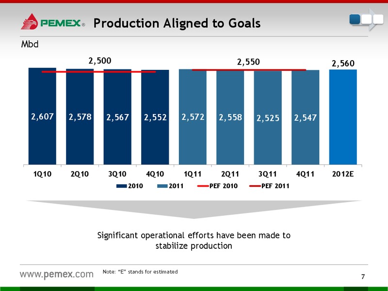 Investor Presentation – PEMEX – slide 5