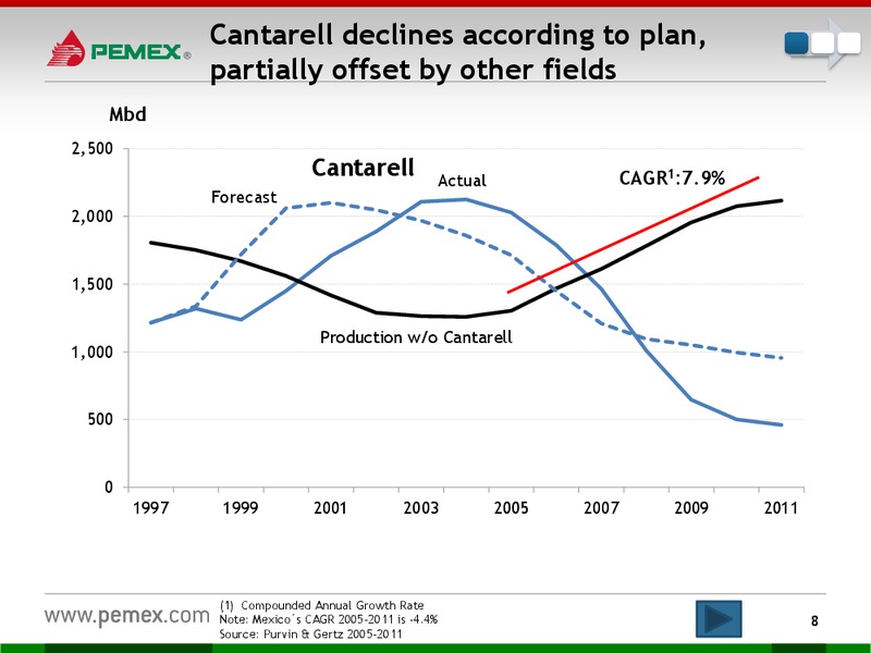 Investor Presentation – PEMEX – slide 6