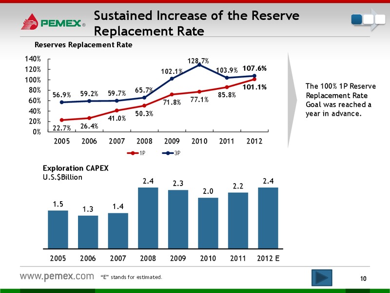 Investor Presentation – PEMEX – slide 8