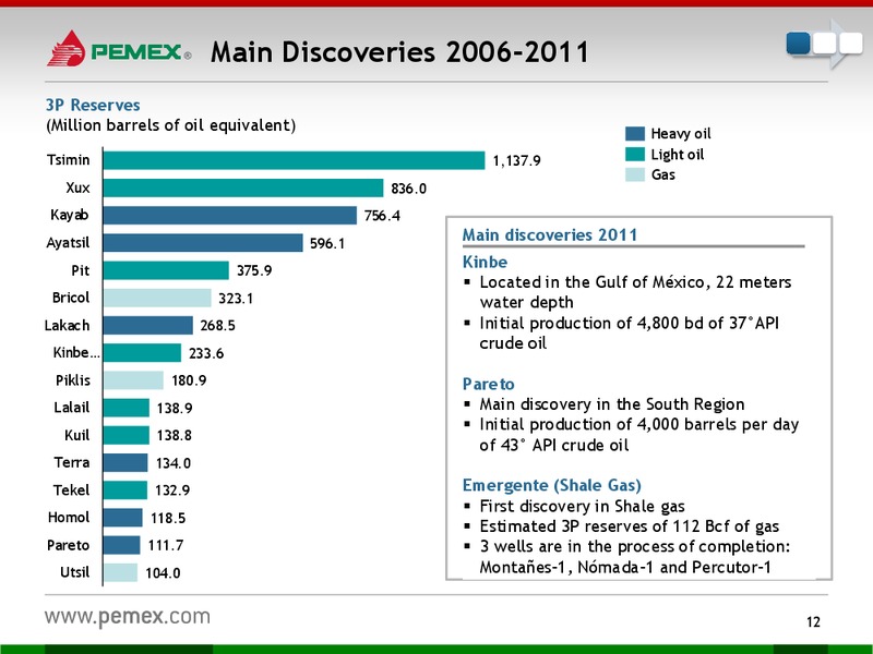 Investor Presentation – PEMEX – slide 10