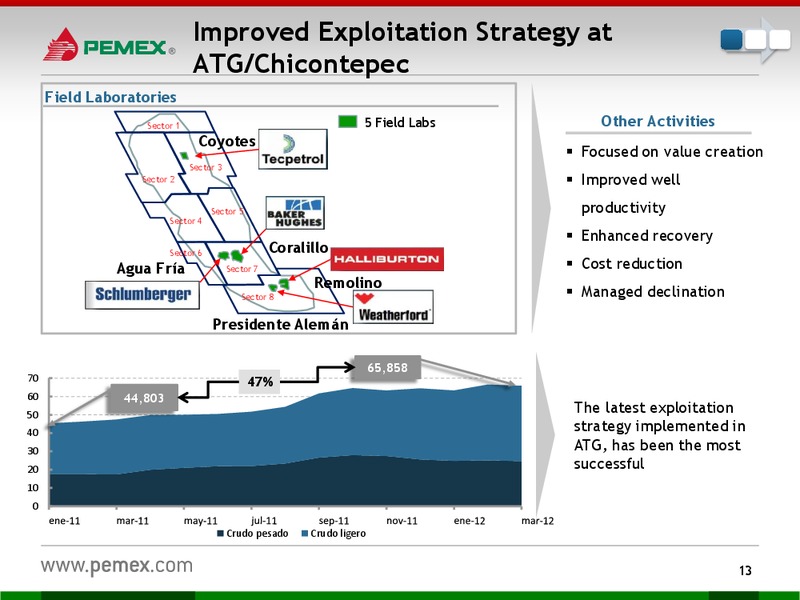 Investor Presentation – PEMEX – slide 11