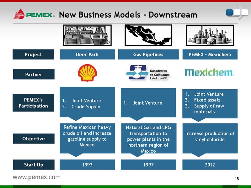 Investor Presentation – PEMEX – slide 13