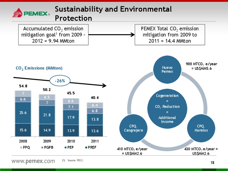 Investor Presentation – PEMEX – slide 16