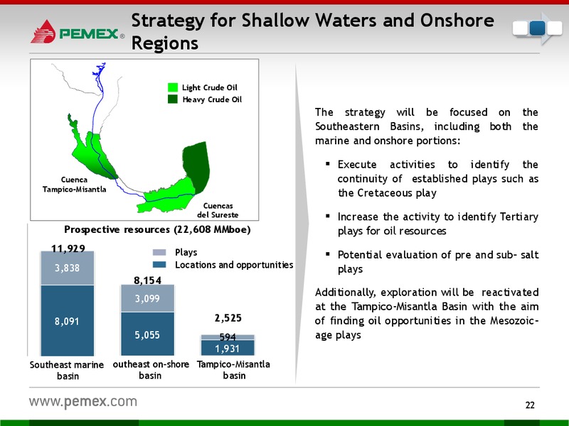 Investor Presentation – PEMEX – slide 20