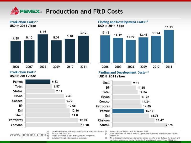 Investor Presentation – PEMEX – slide 34