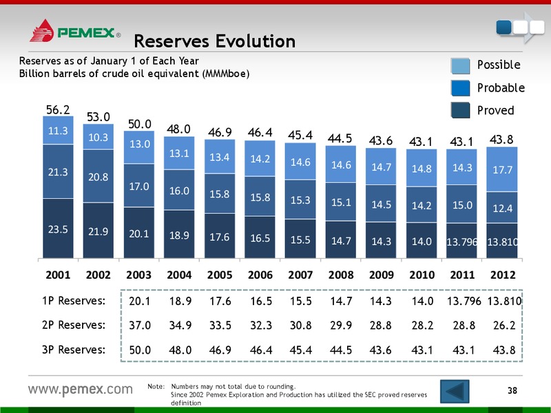 Investor Presentation – PEMEX – slide 36