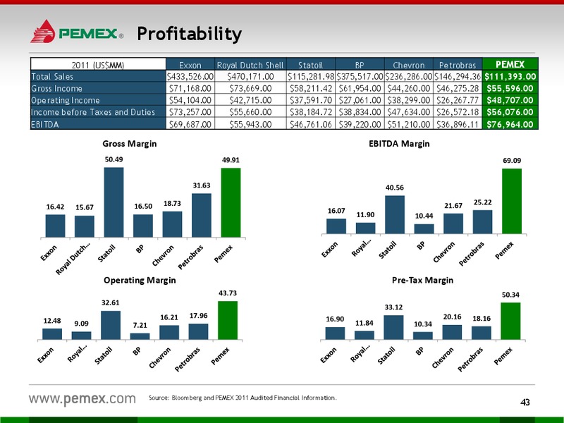 Investor Presentation – PEMEX – slide 41