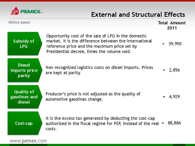 Investor Presentation – PEMEX – slide 44