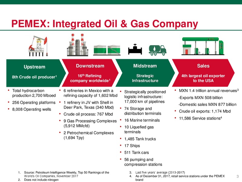 June 2018 Investor Presentation – PEMEX – slide 3