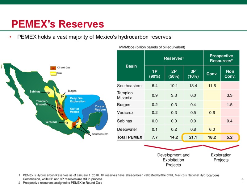 June 2018 Investor Presentation – PEMEX – slide 4