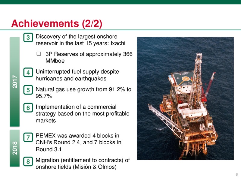June 2018 Investor Presentation – PEMEX – slide 6