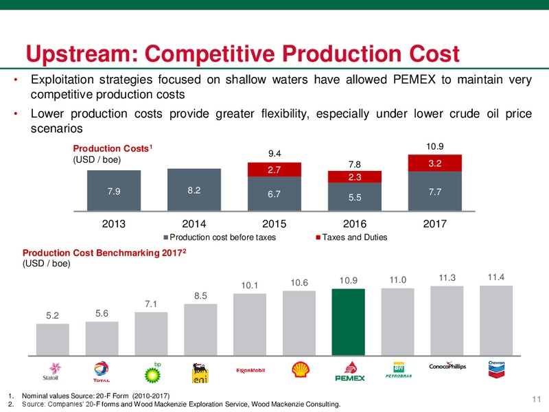 June 2018 Investor Presentation – PEMEX – slide 11