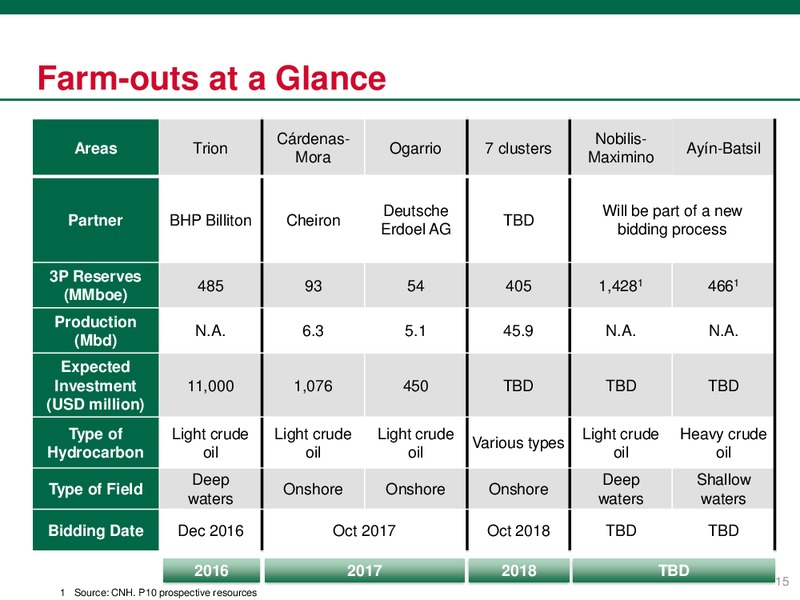June 2018 Investor Presentation – PEMEX – slide 15