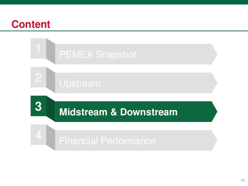 June 2018 Investor Presentation – PEMEX – slide 18