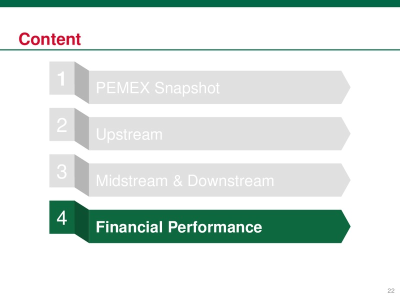 June 2018 Investor Presentation – PEMEX – slide 22