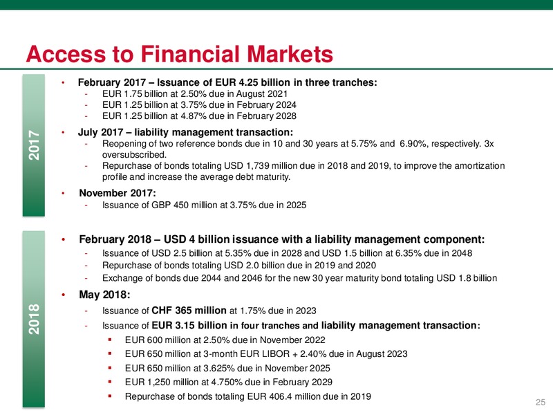 June 2018 Investor Presentation – PEMEX – slide 25