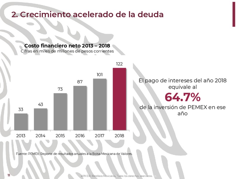 Oil and Gas Innovation Forum – PEMEX – slide 11