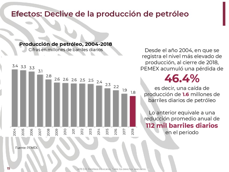 Oil and Gas Innovation Forum – PEMEX – slide 15