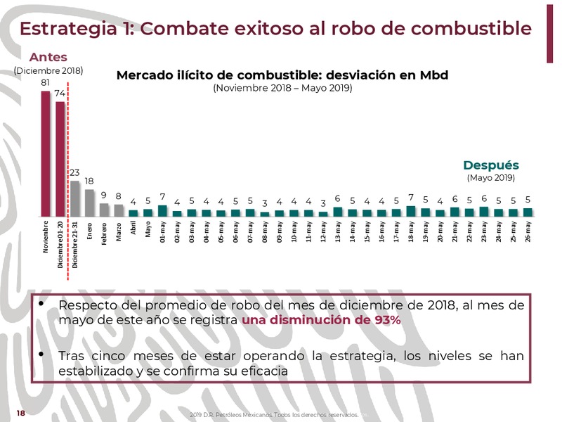Oil and Gas Innovation Forum – PEMEX – slide 18