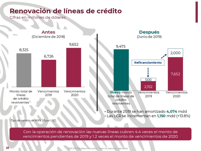 Oil and Gas Innovation Forum – PEMEX – slide 23